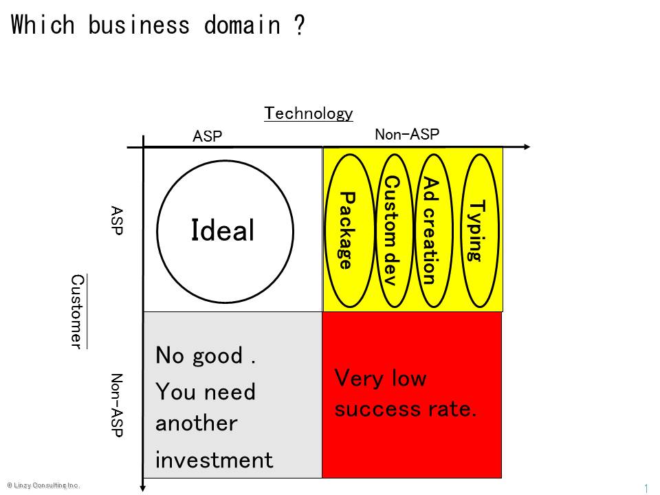 asp business model