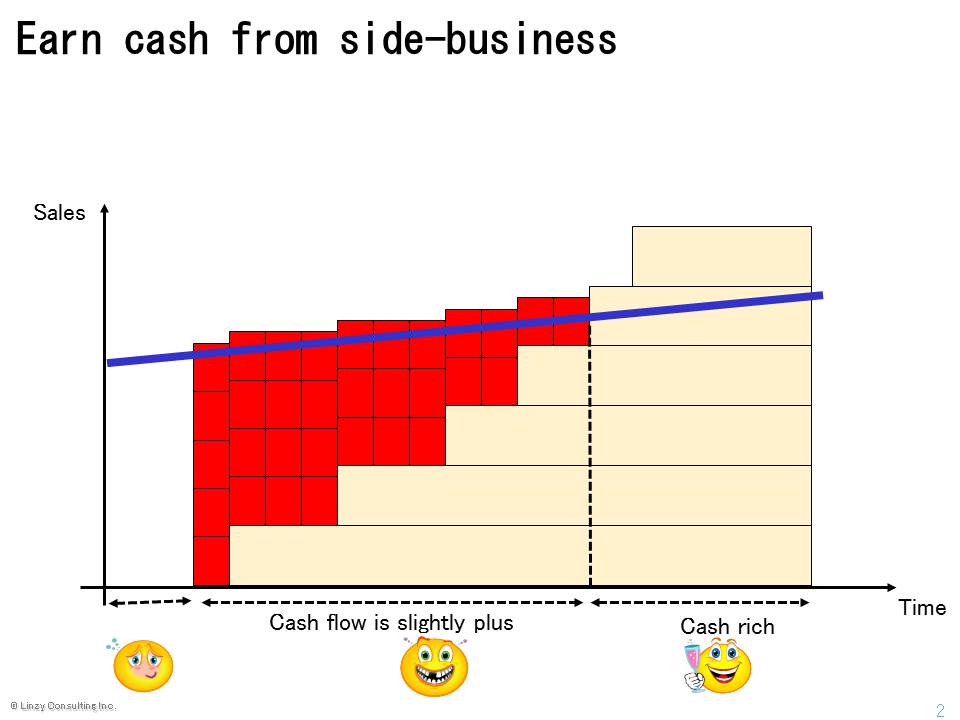 asp business model